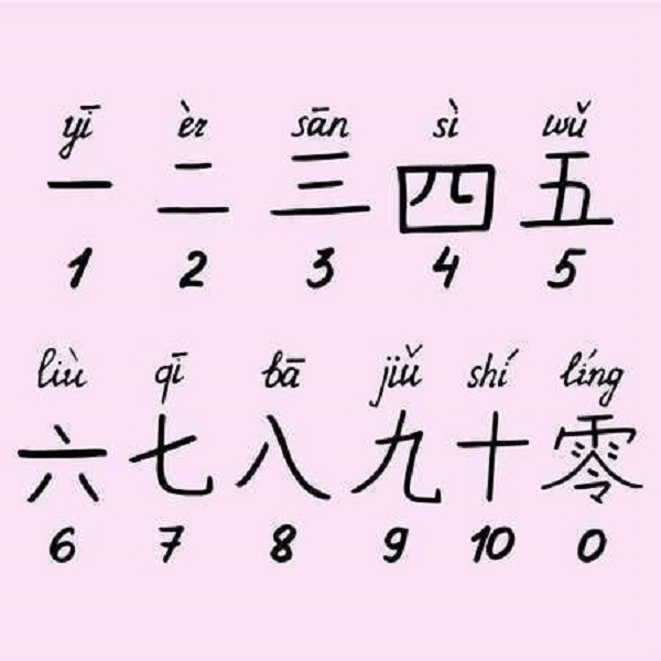 Ghép số trong tiếng Trung rất đơn giản