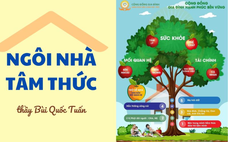 Mỗi người đều đang sống trong 5 ngôi nhà